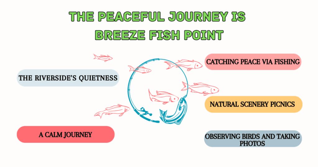 THE PEACEFUL JOURNEY IS BREEZE FISH POINT-min
