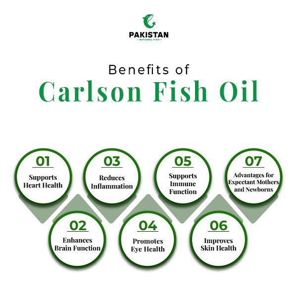 Benefits of Carlson Fish Oil
