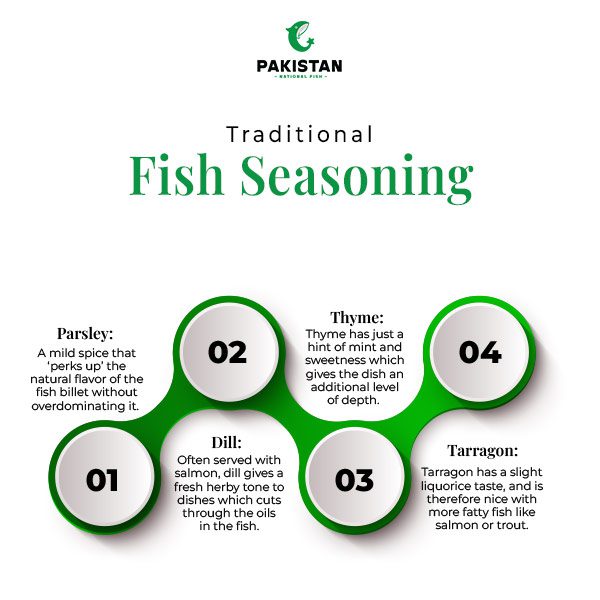 seasoning for fish