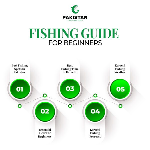 Fishing in Pakistan