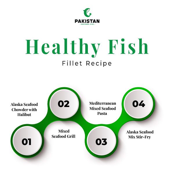 Fish food Recipe