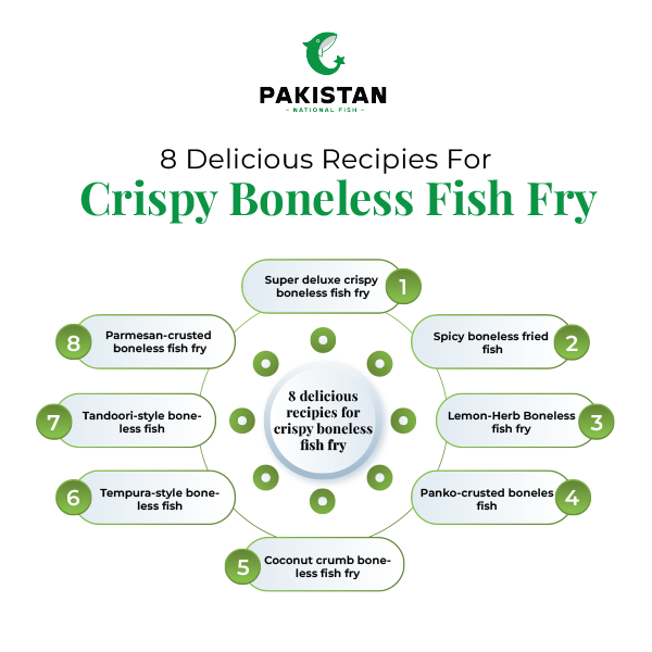 Best Crispy Boneless Fish Fry