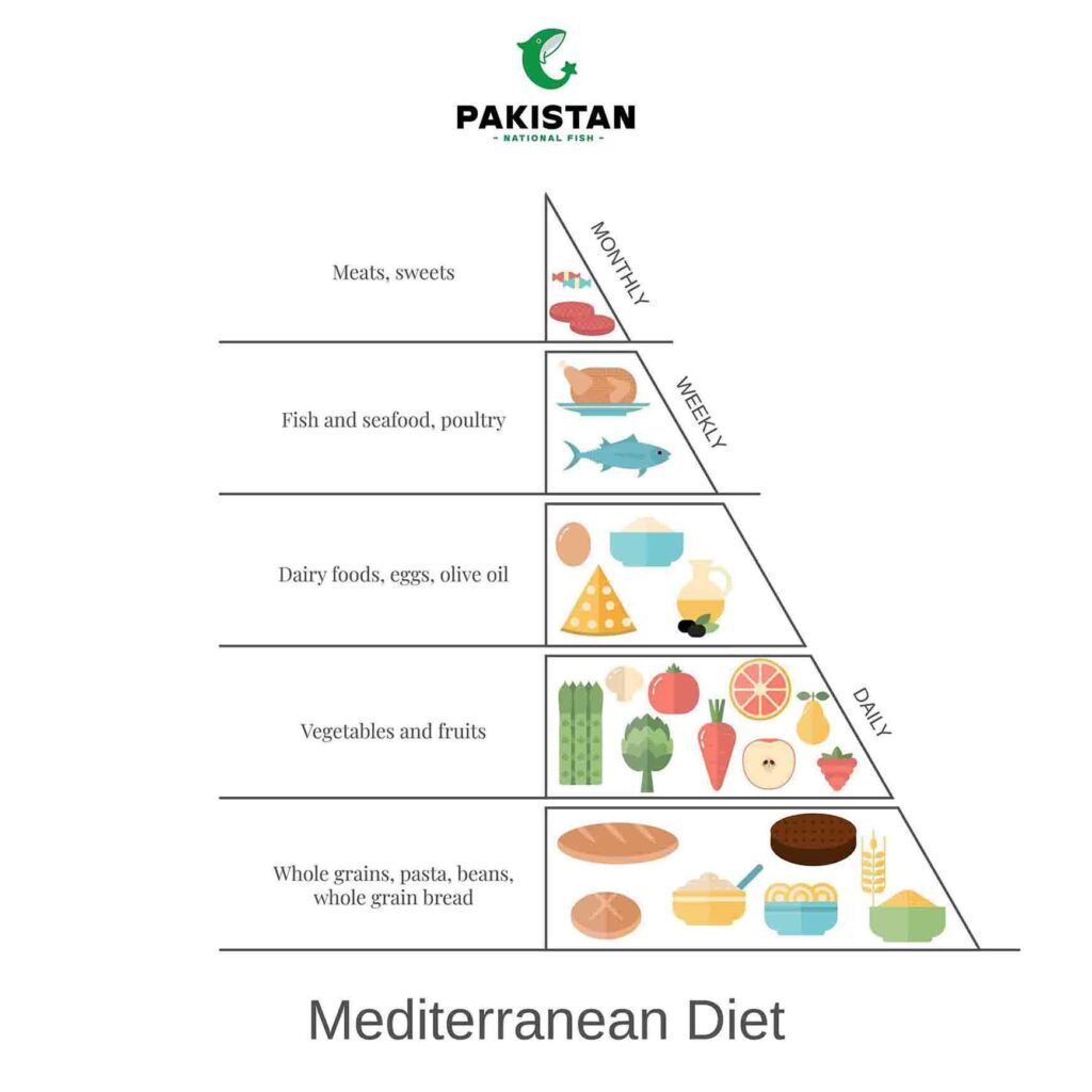 Gout Diet
