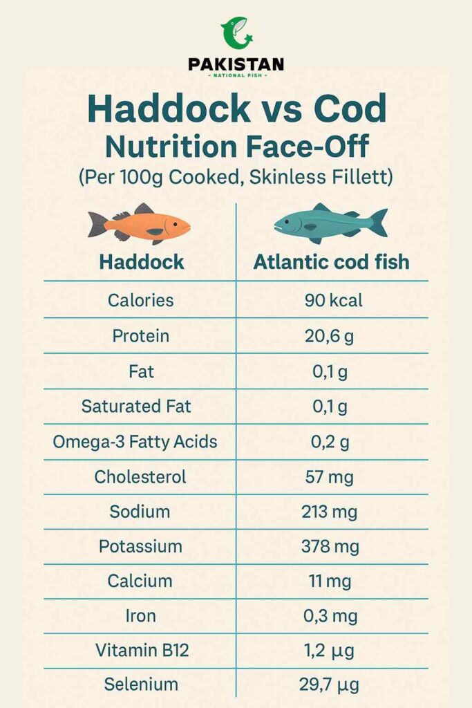 haddock vs cod